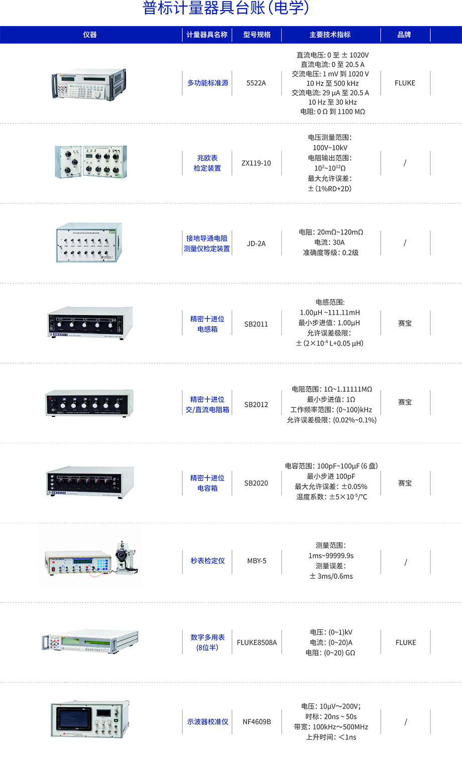 電學臺賬.jpg
